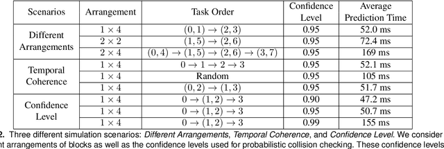Figure 4 for I-Planner: Intention-Aware Motion Planning Using Learning Based Human Motion Prediction