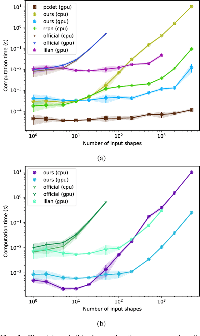 Figure 1 for Differentiable Computational Geometry for 2D and 3D machine learning