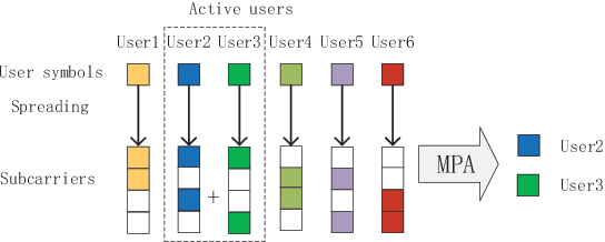 Figure 1 for Data-aided Active User Detection with False Alarm Correction in Grant-Free Transmission