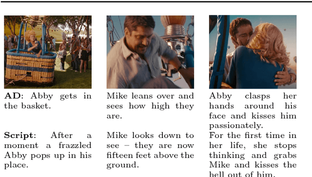 Figure 1 for Movie Description