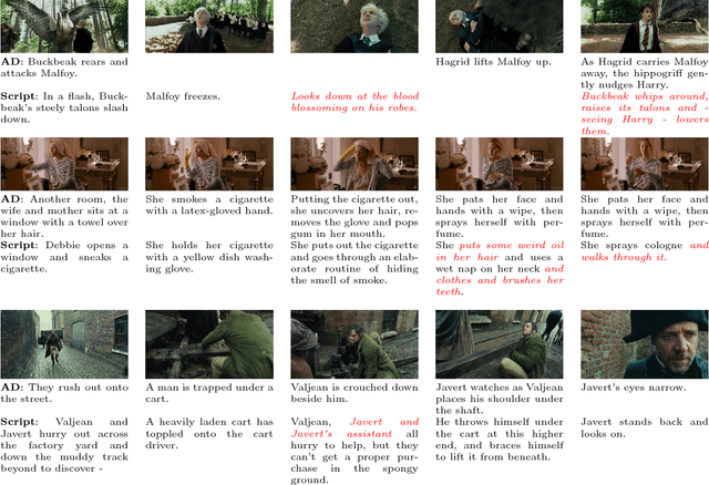 Figure 3 for Movie Description