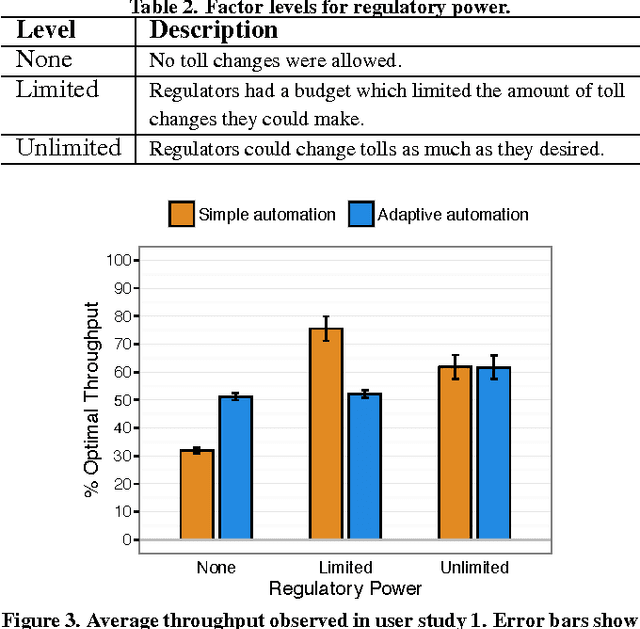 Figure 4 for Regulating Highly Automated Robot Ecologies: Insights from Three User Studies