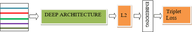 Figure 4 for Minor Privacy Protection Through Real-time Video Processing at the Edge