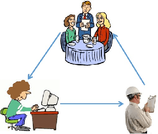 Figure 1 for Predicting health inspection results from online restaurant reviews