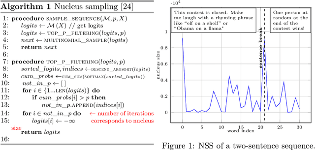 Figure 1 for De-Anonymizing Text by Fingerprinting Language Generation