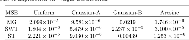 Figure 2 for On the Statistical Challenges of Echo State Networks and Some Potential Remedies