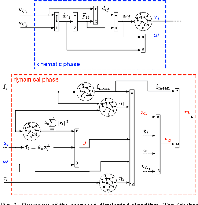 Figure 2 for Distributed Estimation of State and Parameters in Multi-Agent Cooperative Load Manipulation