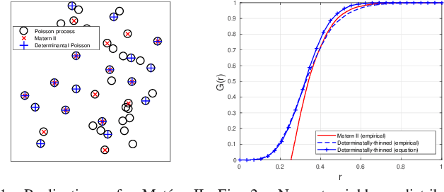 Figure 1 for Determinantal thinning of point processes with network learning applications