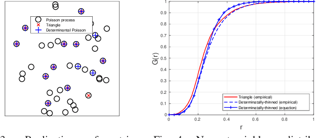 Figure 2 for Determinantal thinning of point processes with network learning applications
