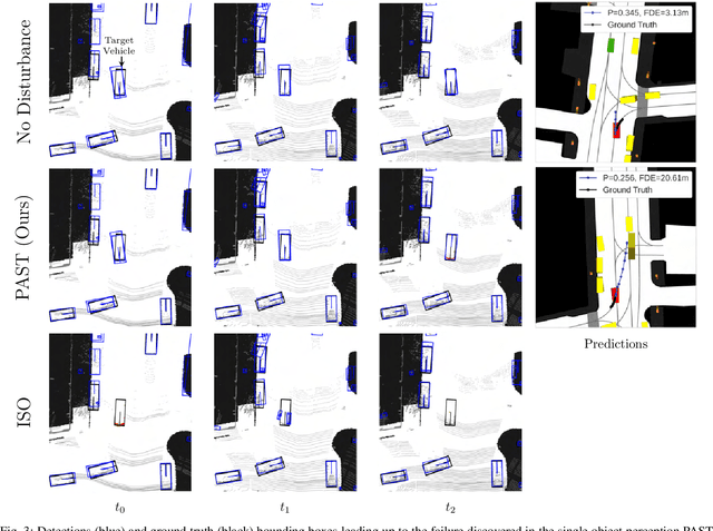 Figure 3 for How Do We Fail? Stress Testing Perception in Autonomous Vehicles