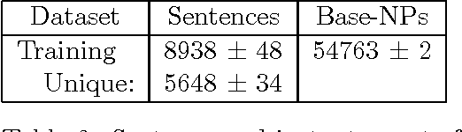Figure 2 for Using the Distribution of Performance for Studying Statistical NLP Systems and Corpora