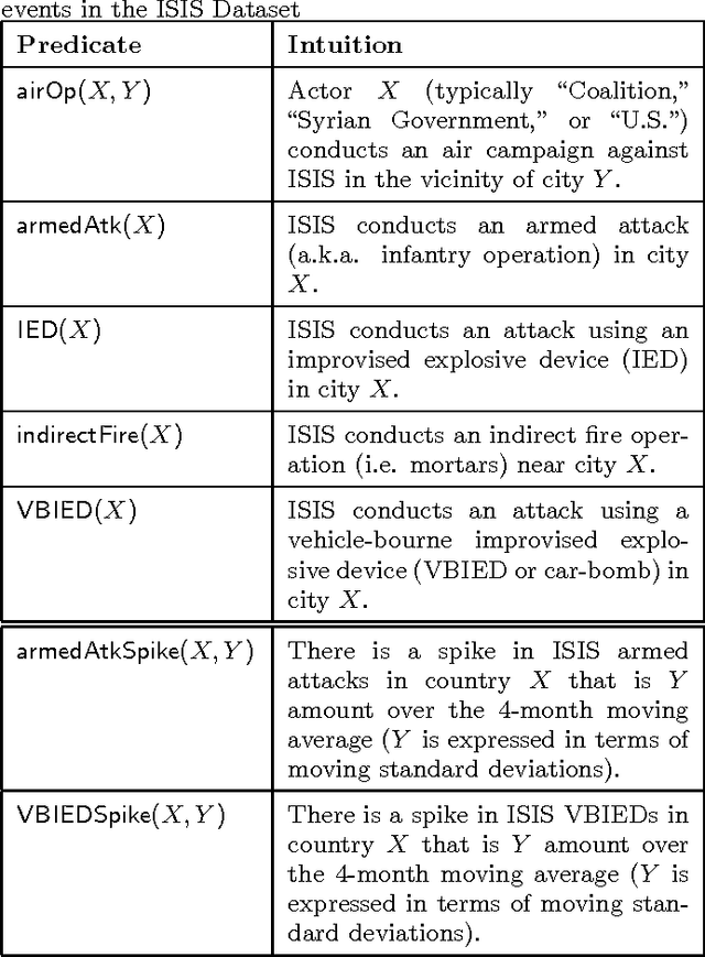 Figure 2 for Mining for Causal Relationships: A Data-Driven Study of the Islamic State