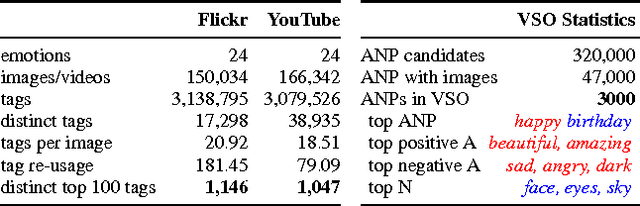 Figure 2 for Mapping Images to Sentiment Adjective Noun Pairs with Factorized Neural Nets