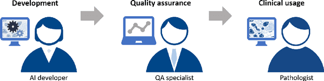 Figure 1 for Survey of XAI in digital pathology