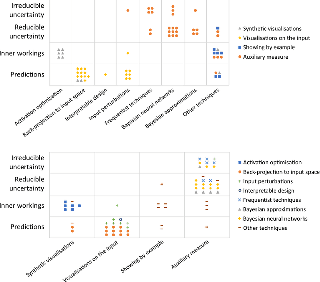 Figure 3 for Survey of XAI in digital pathology