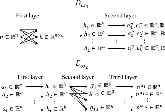 Figure 1 for Learning Routines for Effective Off-Policy Reinforcement Learning