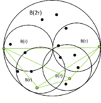 Figure 2 for A Topological Filter for Learning with Label Noise