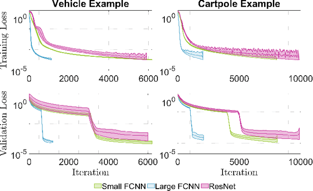 Figure 3 for Neural Network iLQR: A New Reinforcement Learning Architecture