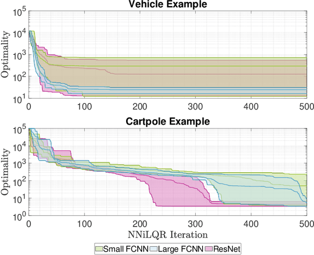 Figure 4 for Neural Network iLQR: A New Reinforcement Learning Architecture