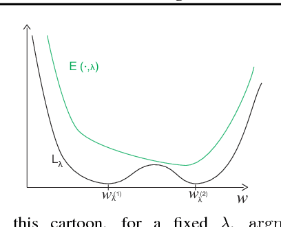 Figure 3 for Bilevel Programming for Hyperparameter Optimization and Meta-Learning