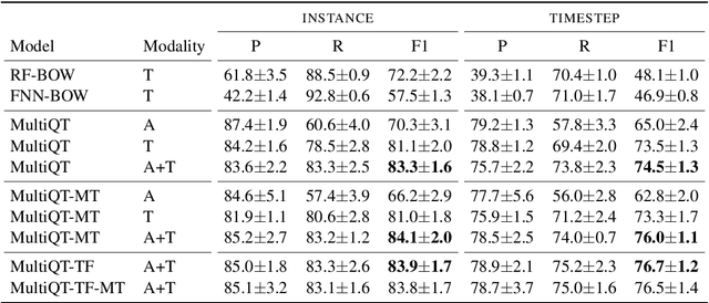 Figure 4 for MultiQT: Multimodal Learning for Real-Time Question Tracking in Speech