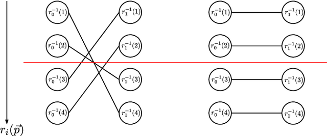 Figure 3 for SIPS: Unsupervised Succinct Interest Points