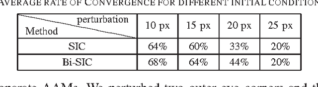Figure 2 for Bidirectional Warping of Active Appearance Model