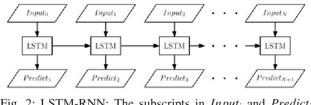 Figure 3 for Deep Learning Scooping Motion using Bilateral Teleoperations