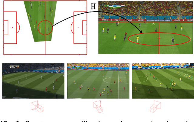 Figure 1 for Sports Camera Calibration via Synthetic Data