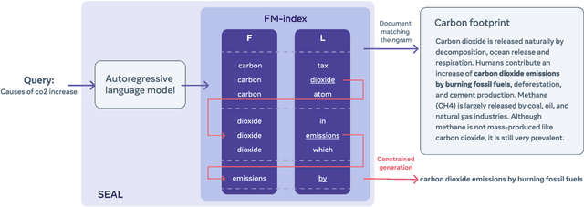 Figure 1 for Autoregressive Search Engines: Generating Substrings as Document Identifiers