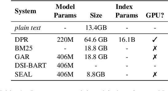 Figure 2 for Autoregressive Search Engines: Generating Substrings as Document Identifiers