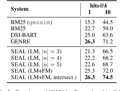 Figure 3 for Autoregressive Search Engines: Generating Substrings as Document Identifiers