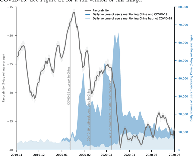 Figure 1 for How COVID-19 has Impacted American Attitudes Toward China: A Study on Twitter