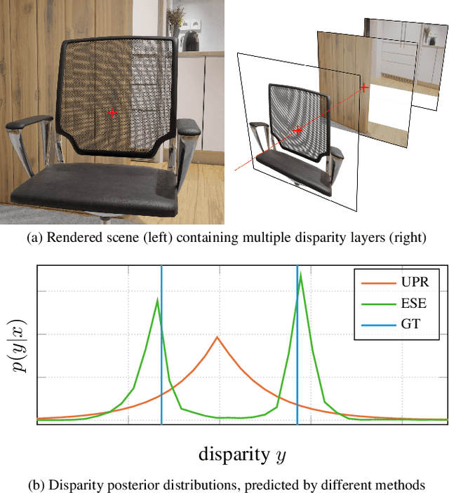Figure 1 for Towards Multimodal Depth Estimation from Light Fields