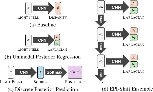 Figure 4 for Towards Multimodal Depth Estimation from Light Fields
