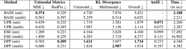 Figure 2 for Towards Multimodal Depth Estimation from Light Fields