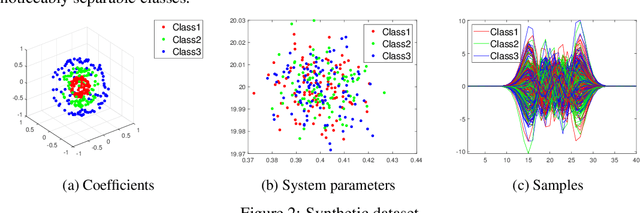 Figure 2 for VPNet: Variable Projection Networks