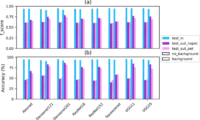 Figure 1 for Towards automatic detection of wildlife trade using machine vision models