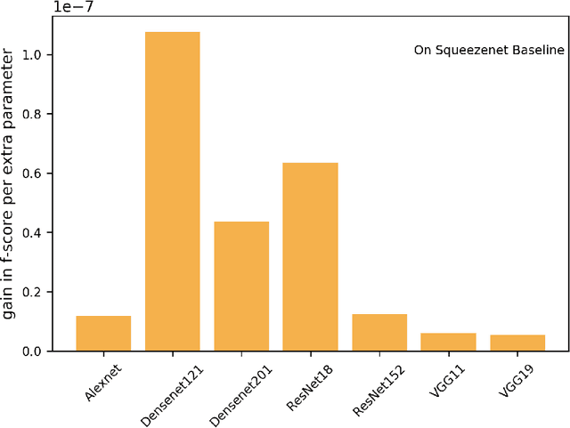 Figure 4 for Towards automatic detection of wildlife trade using machine vision models