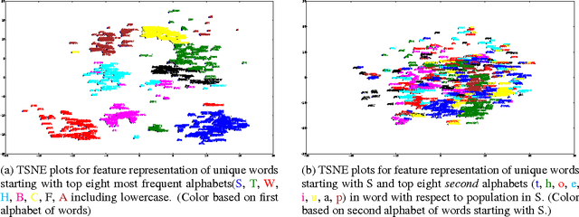 Figure 3 for Sequence to Sequence Learning for Optical Character Recognition