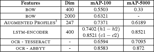 Figure 2 for Sequence to Sequence Learning for Optical Character Recognition