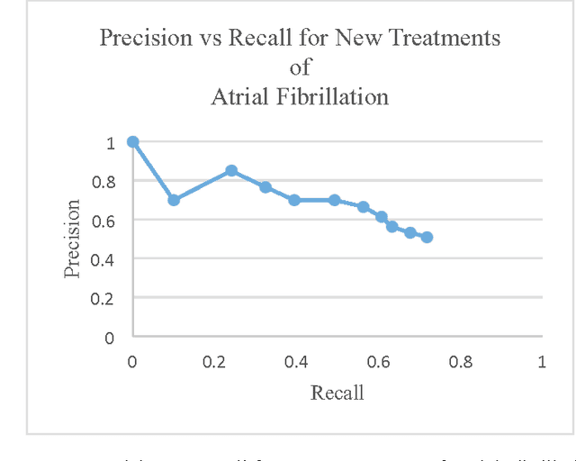 Figure 3 for Automatically extracting, ranking and visually summarizing the treatments for a disease