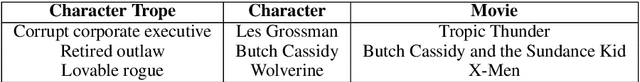 Figure 1 for Learning Personas from Dialogue with Attentive Memory Networks