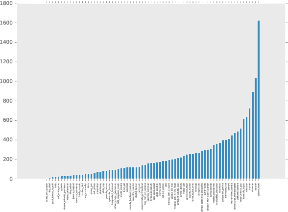 Figure 2 for Learning Personas from Dialogue with Attentive Memory Networks