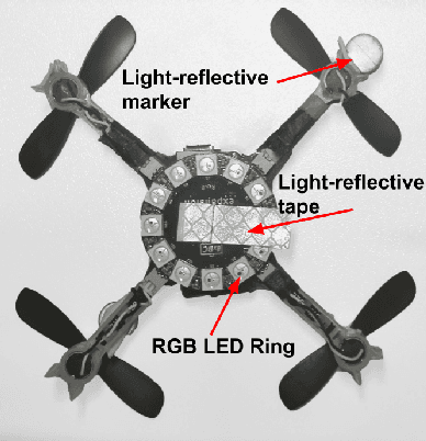Figure 3 for DroneLight: Drone Draws in the Air using Long Exposure Light Painting and ML