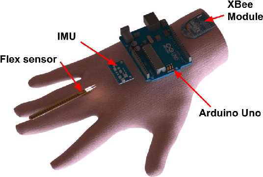 Figure 4 for DroneLight: Drone Draws in the Air using Long Exposure Light Painting and ML