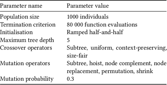 Figure 3 for Novel ensemble collaboration method for dynamic scheduling problems
