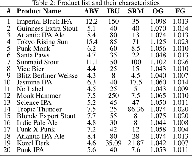 Figure 3 for Multi-Objective Evolutionary Beer Optimisation