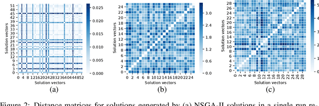 Figure 4 for Multi-Objective Evolutionary Beer Optimisation