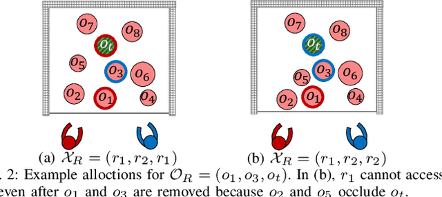 Figure 2 for Coordination of two robotic manipulators for object retrieval in clutter